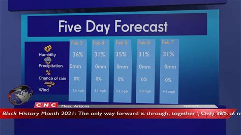 forecast for mesa az